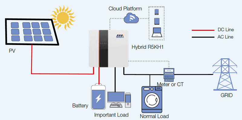 Hybrid inverter (high battery voltage)